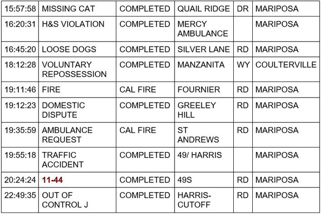 mariposa county booking report for november 3 2023 2