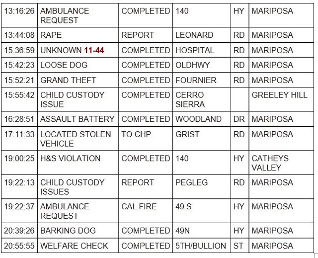 mariposa county booking report for october 2 2023 2