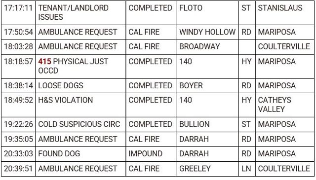 mariposa county booking report for october 3 2023 2