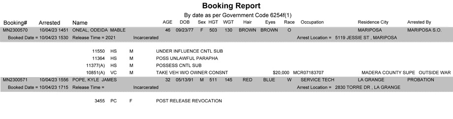 mariposa county booking report for october 4 2023