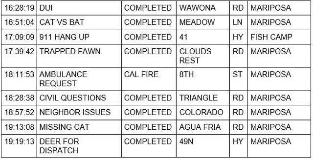 mariposa county booking report for october 6 2023 2