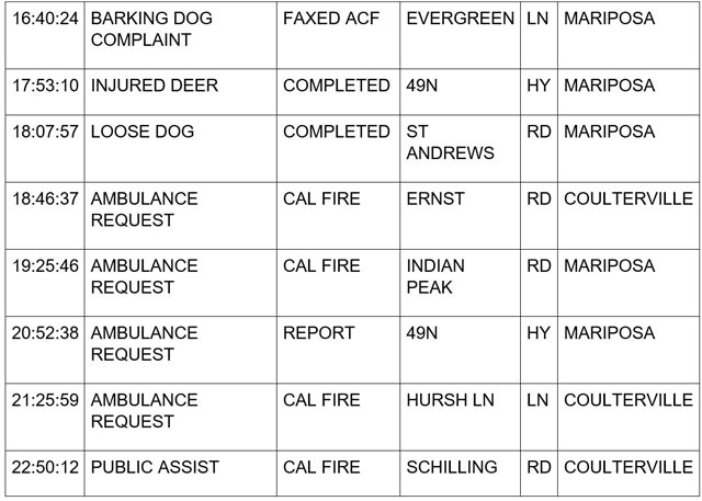 mariposa county booking report for october 7 2023 2