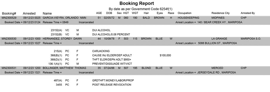 mariposa county booking report for september 12 2023
