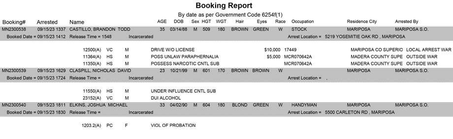 mariposa county booking report for september 15 2023