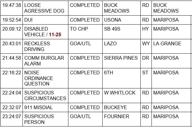mariposa county booking report for september 16 2023 2