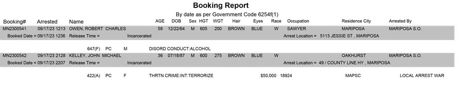 mariposa county booking report for september 17 2023