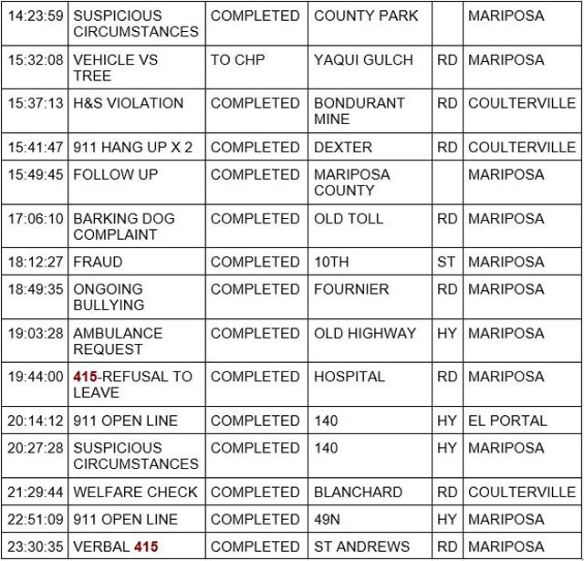mariposa county booking report for september 21 2023 2