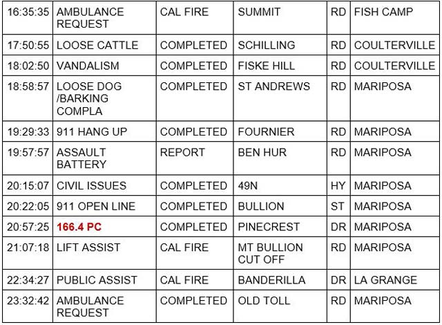 mariposa county booking report for september 22 2023 2