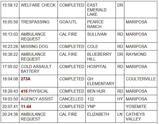mariposa county booking report for september 26 2023 2