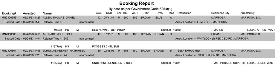mariposa county booking report for september 28 2023