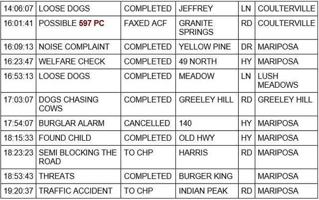 mariposa county booking report for september 29 2023 2