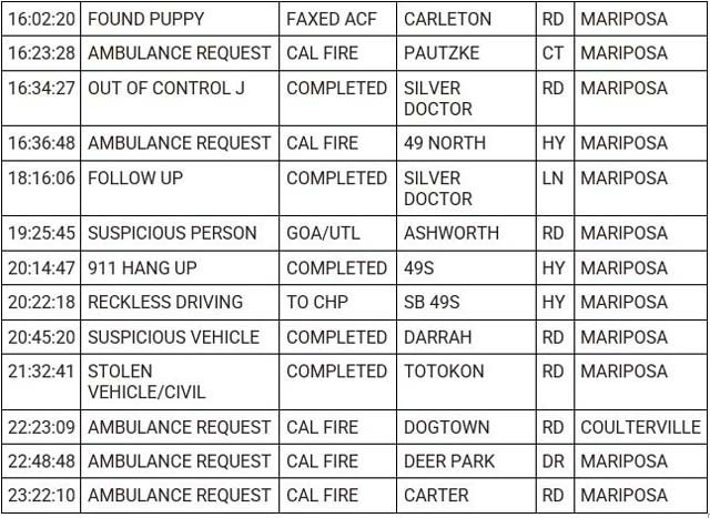 mariposa county booking report for september 6 2023 2