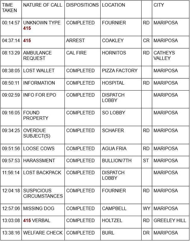 mariposa county booking report for september 7 2023 1