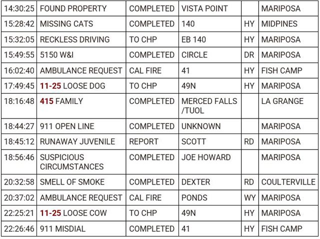 mariposa county booking report for september 9 2023 2