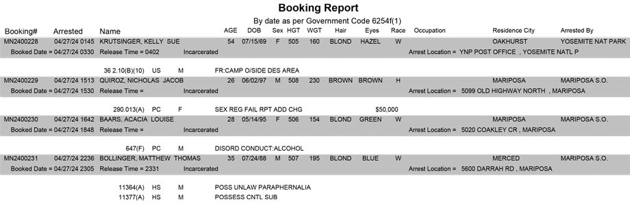 mariposa county booking report for april 27 2024