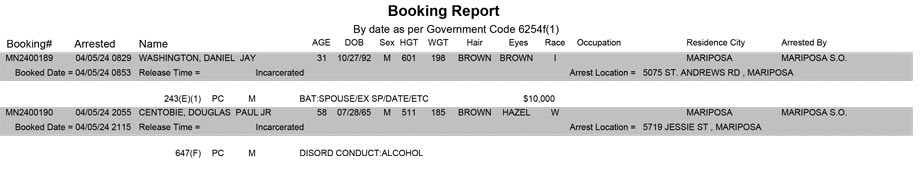 mariposa county booking report for april 5 2024