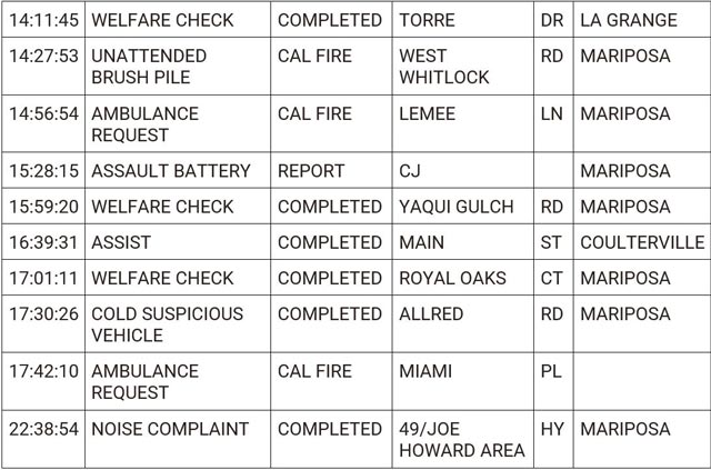 mariposa county booking report for february 21 2024 2