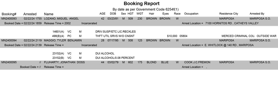 mariposa county booking report for february 22 2024