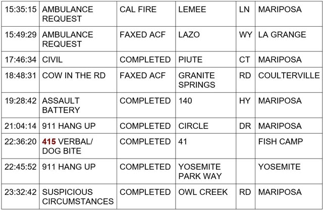 mariposa county booking report for february 23 2024 2