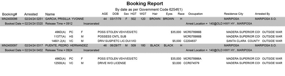 mariposa county booking report for february 24 2024