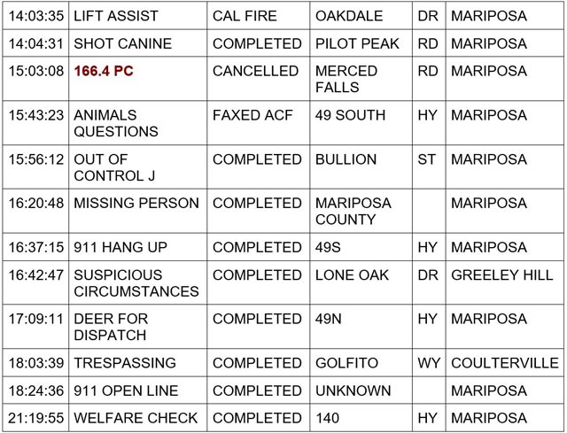 mariposa county booking report for january 10 2024 2