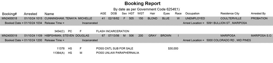 mariposa county booking report for january 10 2024