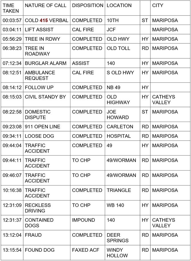 mariposa county booking report for january 11 2024 1