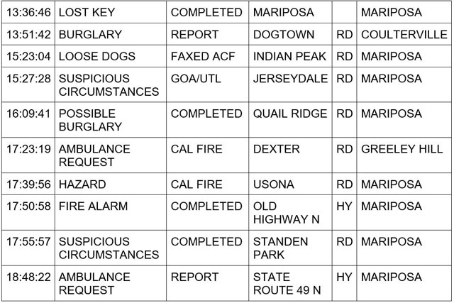 mariposa county booking report for january 11 2024 2