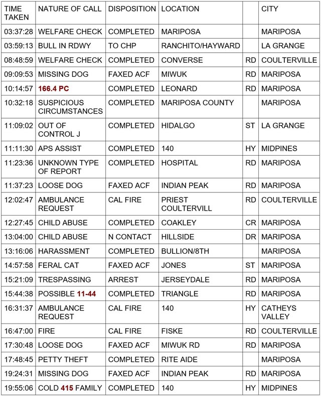 mariposa county booking report for january 12 2024 1