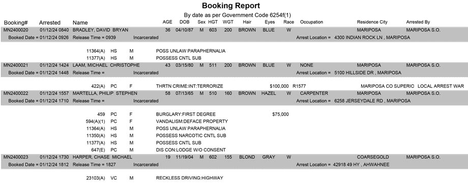 mariposa county booking report for january 12 2024