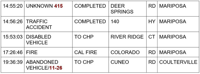 mariposa county booking report for january 13 2024 2
