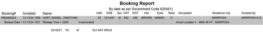 mariposa county booking report for january 13 2024