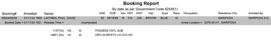 mariposa county booking report for january 17 2024