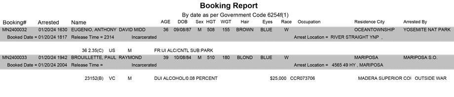 mariposa county booking report for january 20 2024