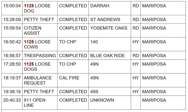 mariposa county booking report for january 21 2024 2