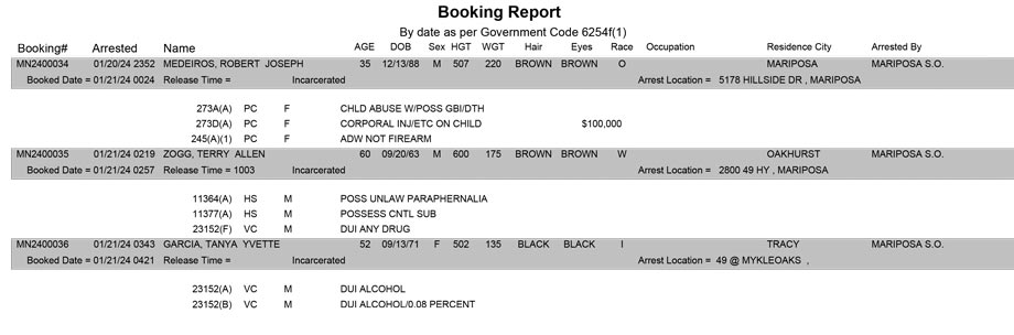 mariposa county booking report for january 21 2024
