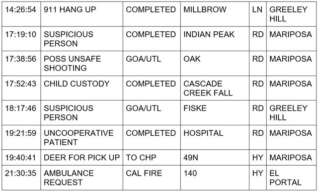 mariposa county booking report for january 25 2024 2