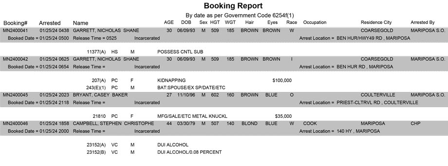 mariposa county booking report for january 25 2024