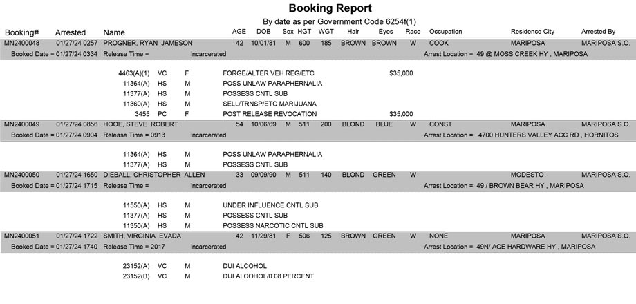 mariposa county booking report for january 27 2024