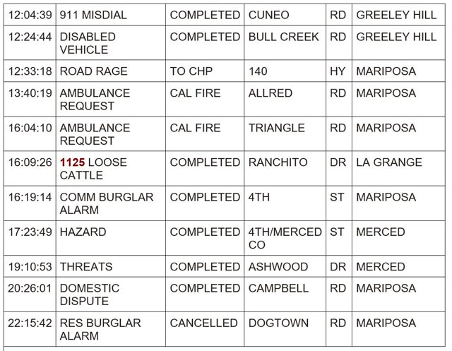 mariposa county booking report for january 8 2024 2