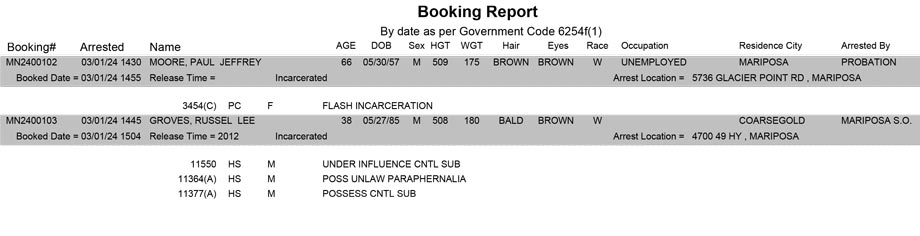 mariposa county booking report for march 1 2024