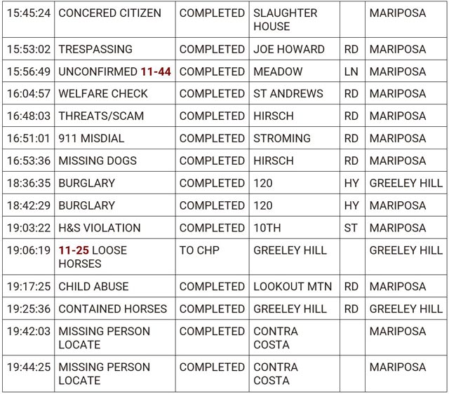mariposa county booking report for march 14 2024 2