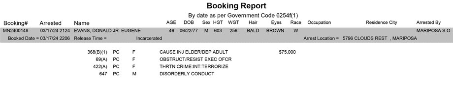 mariposa county booking report for march 17 2024