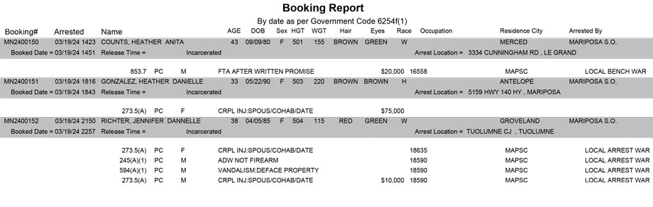 mariposa county booking report for march 19 2024