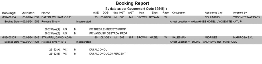 mariposa county booking report for march 2 2024