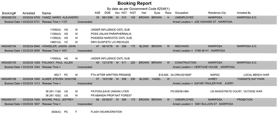 mariposa county booking report for march 20 2024