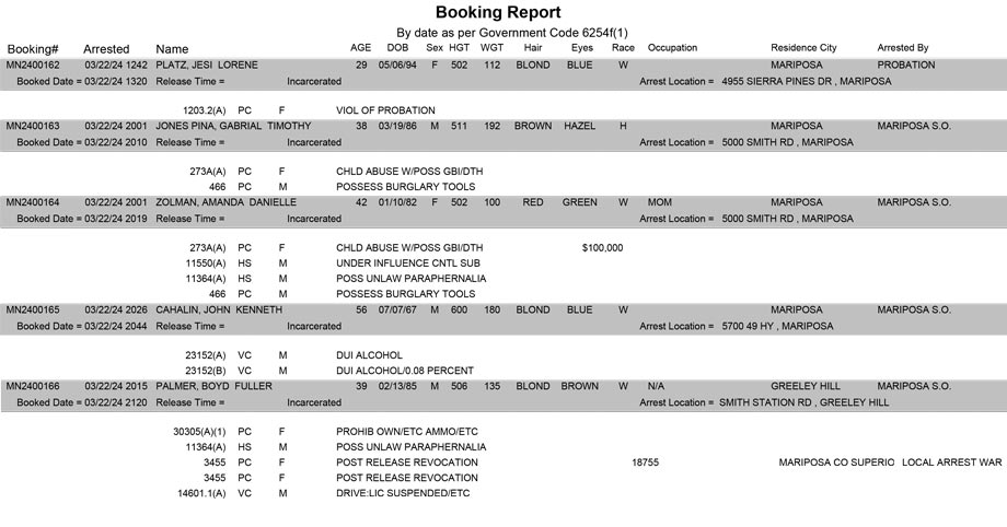 mariposa county booking report for march 22 2024