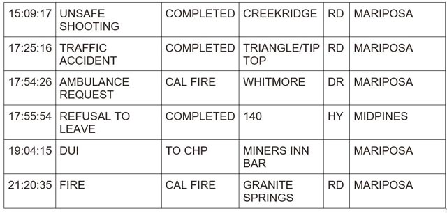 mariposa county booking report for march 24 2024 2