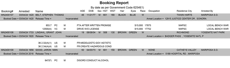 mariposa county booking report for march 4 2024