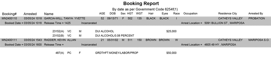 mariposa county booking report for march 5 2024